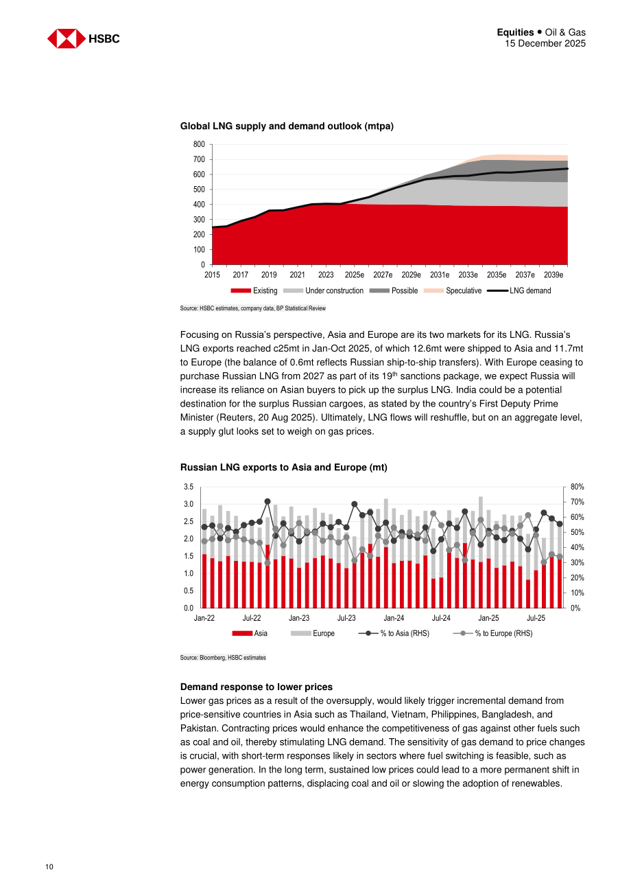 汇丰HSBC：亚洲油气行业研究：中国天然气供需再平衡之路-251215（英文版）（24页）.pdf_第10页