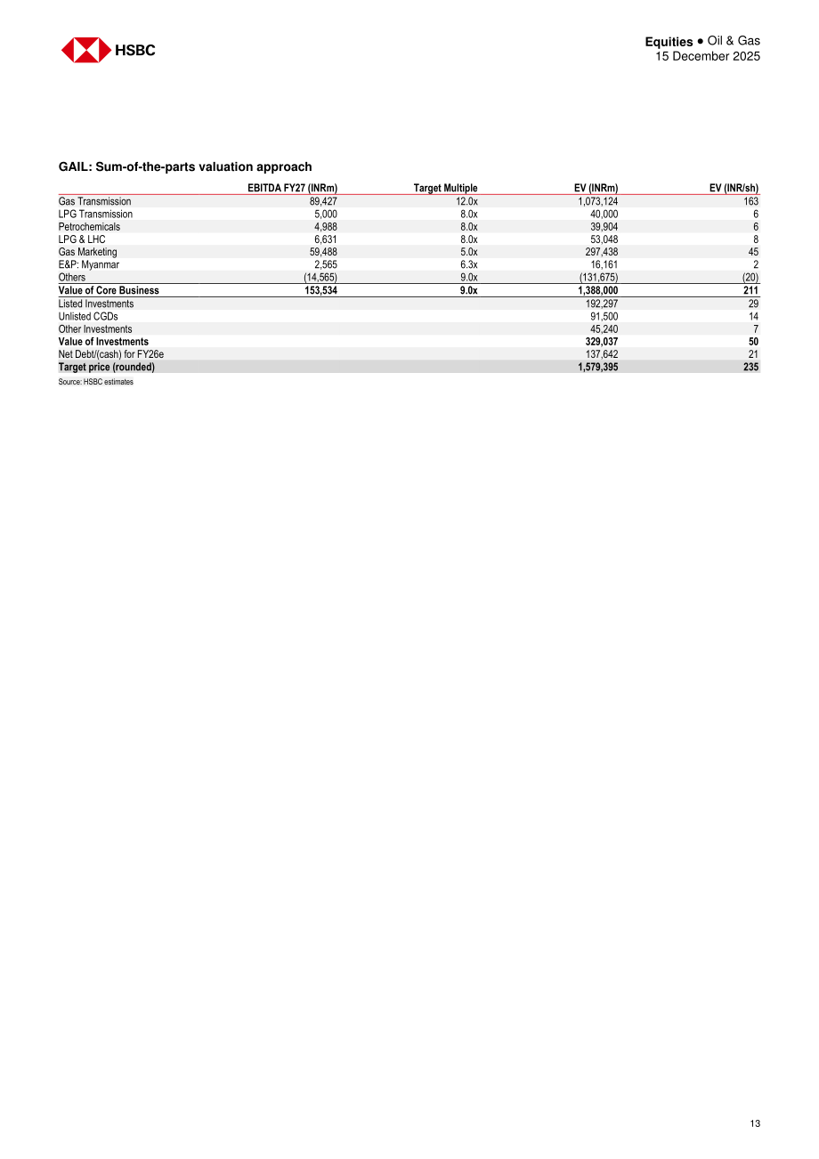 汇丰HSBC：亚洲油气行业研究：中国天然气供需再平衡之路-251215（英文版）（24页）.pdf_第13页