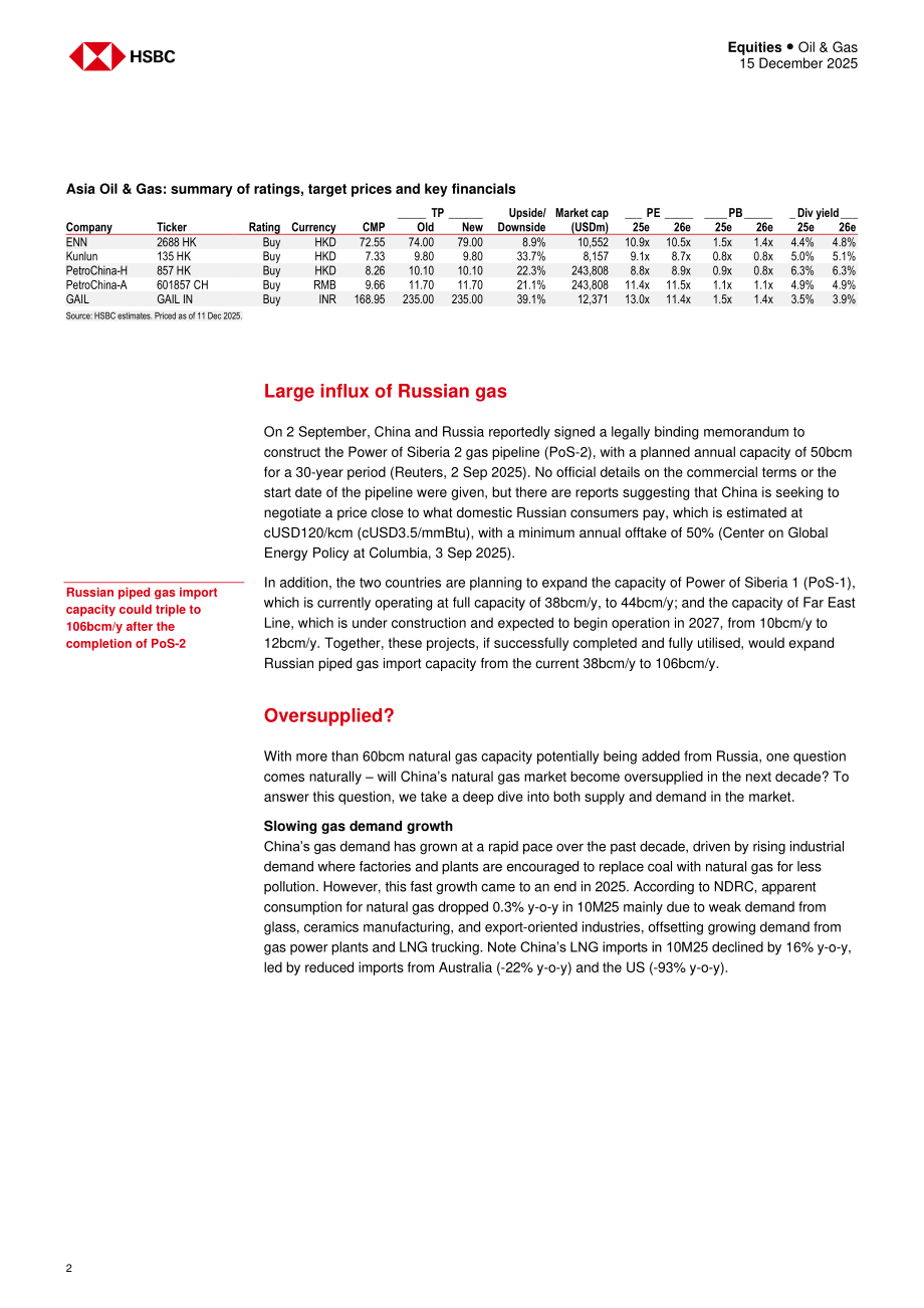 汇丰HSBC：亚洲油气行业研究：中国天然气供需再平衡之路-251215（英文版）（24页）.pdf_第2页