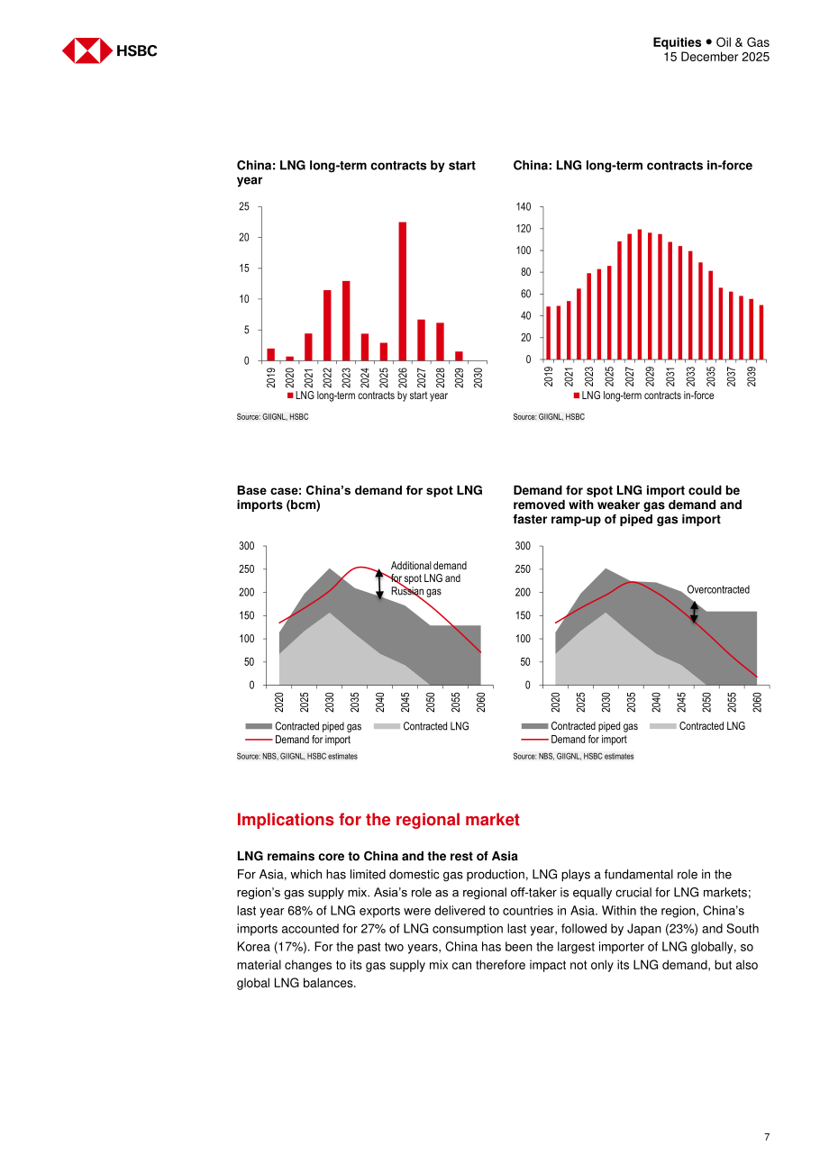 汇丰HSBC：亚洲油气行业研究：中国天然气供需再平衡之路-251215（英文版）（24页）.pdf_第7页
