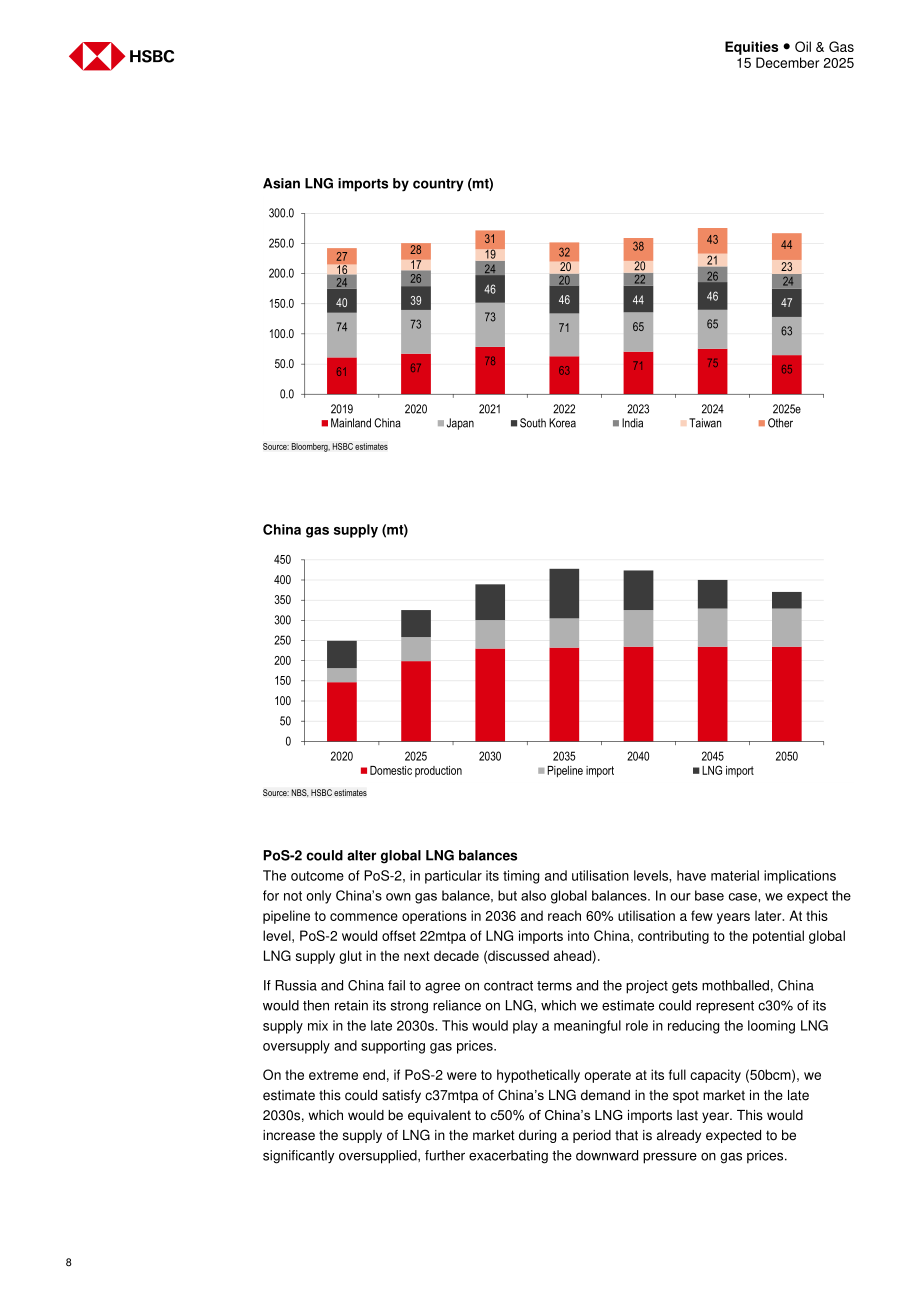 汇丰HSBC：亚洲油气行业研究：中国天然气供需再平衡之路-251215（英文版）（24页）.pdf_第8页