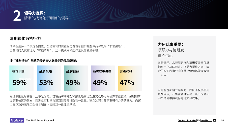Fratzke：2026领导者品牌战略指南：驱动增长的品牌趋势洞察与投资决策（英文版）（18页）.pdf_第10页