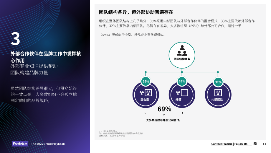 Fratzke：2026领导者品牌战略指南：驱动增长的品牌趋势洞察与投资决策（英文版）（18页）.pdf_第11页