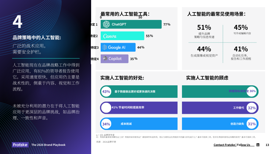 Fratzke：2026领导者品牌战略指南：驱动增长的品牌趋势洞察与投资决策（英文版）（18页）.pdf_第13页