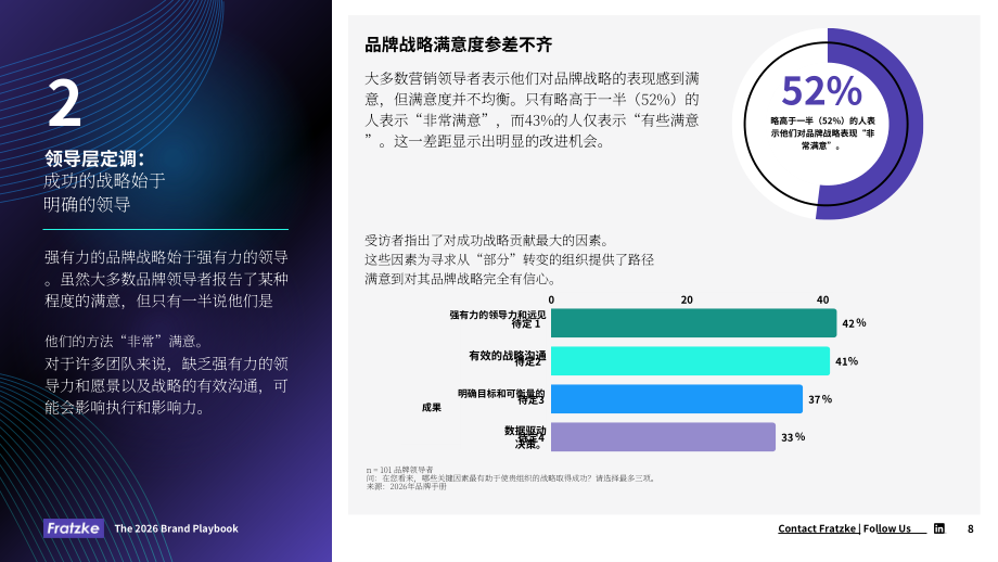 Fratzke：2026领导者品牌战略指南：驱动增长的品牌趋势洞察与投资决策（英文版）（18页）.pdf_第8页