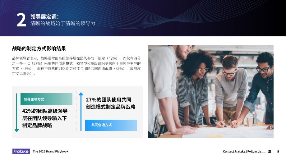 Fratzke：2026领导者品牌战略指南：驱动增长的品牌趋势洞察与投资决策（英文版）（18页）.pdf_第9页