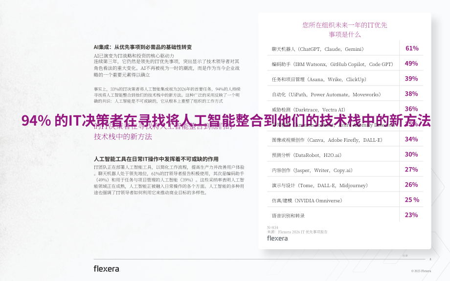 Flexera：2026年IT行业战略重点报告：塑造未来IT格局的当下关键举措（英文版）（48页）.pdf_第8页