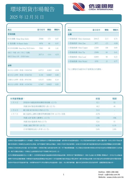 【信达国际控股】环球期货市场报告-251231（1页）.pdf