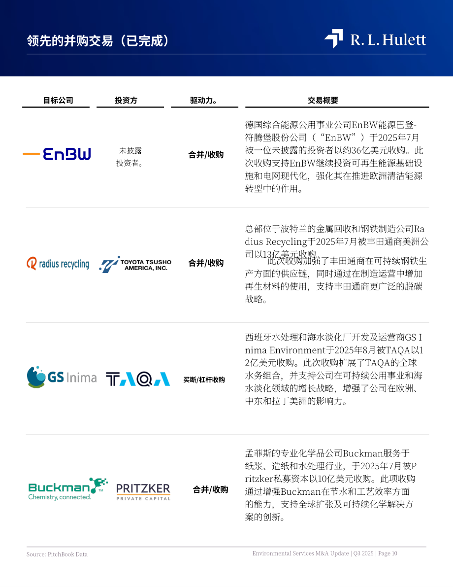 RL Hulett：2025年第三季度全球环境服务行业并购市场研究报告（英文版）（22页）.pdf_第10页