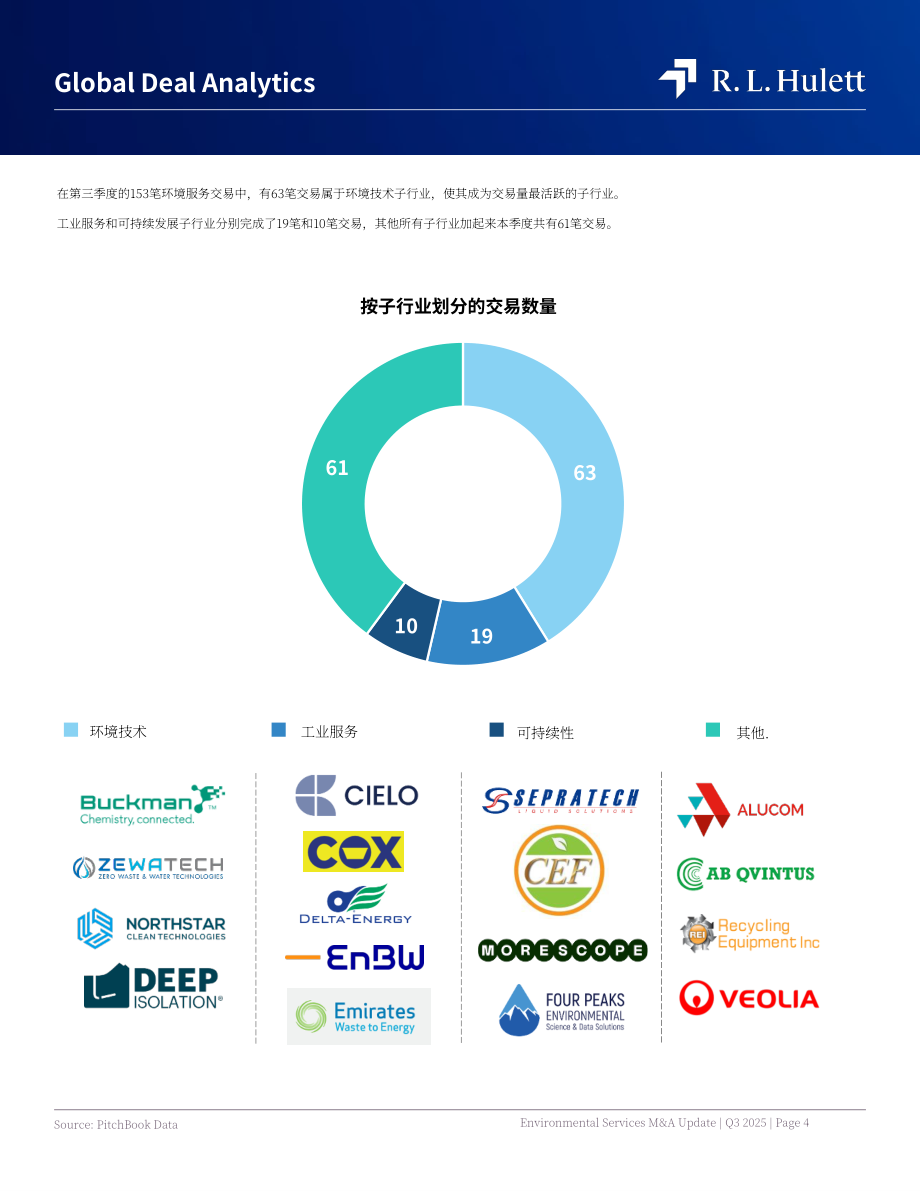 RL Hulett：2025年第三季度全球环境服务行业并购市场研究报告（英文版）（22页）.pdf_第4页