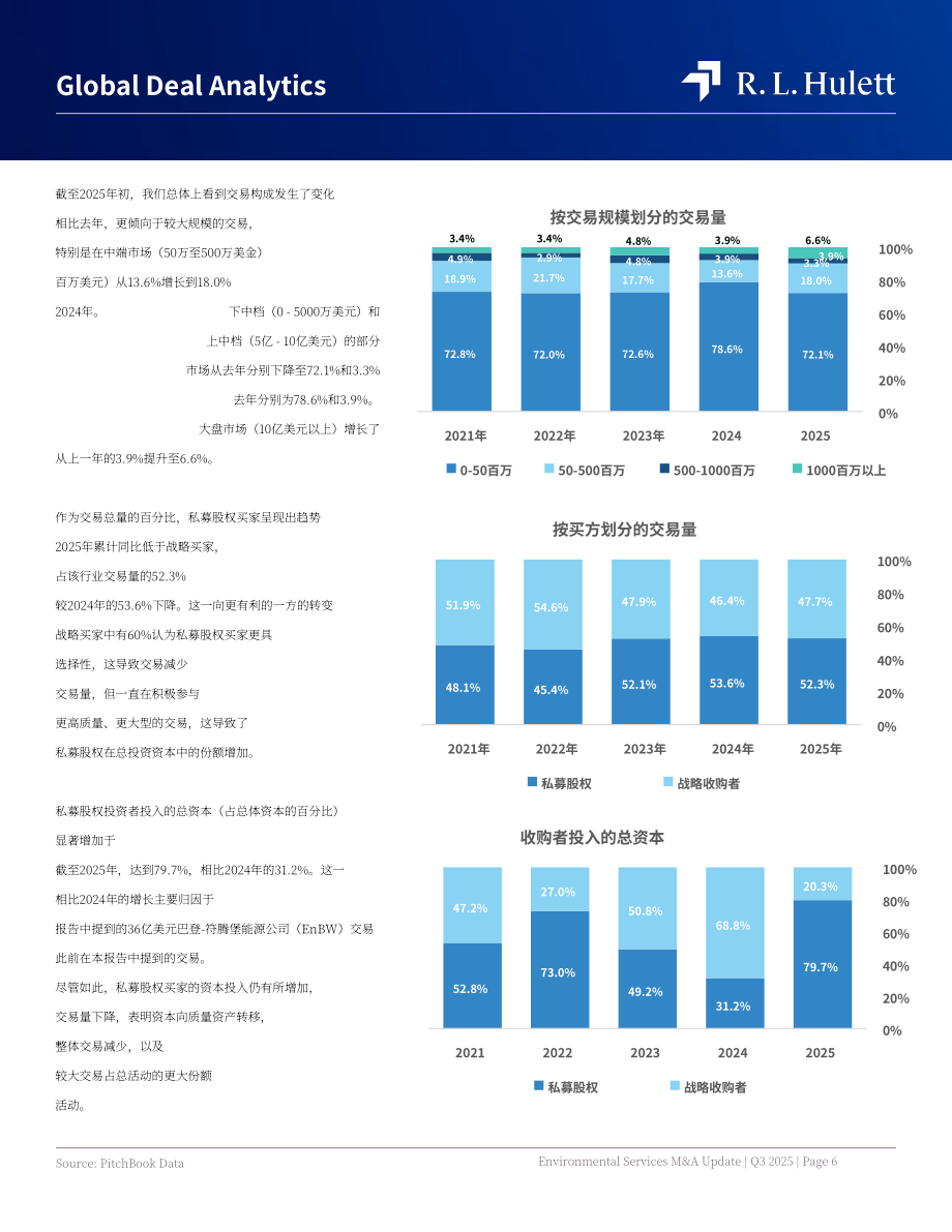 RL Hulett：2025年第三季度全球环境服务行业并购市场研究报告（英文版）（22页）.pdf_第6页