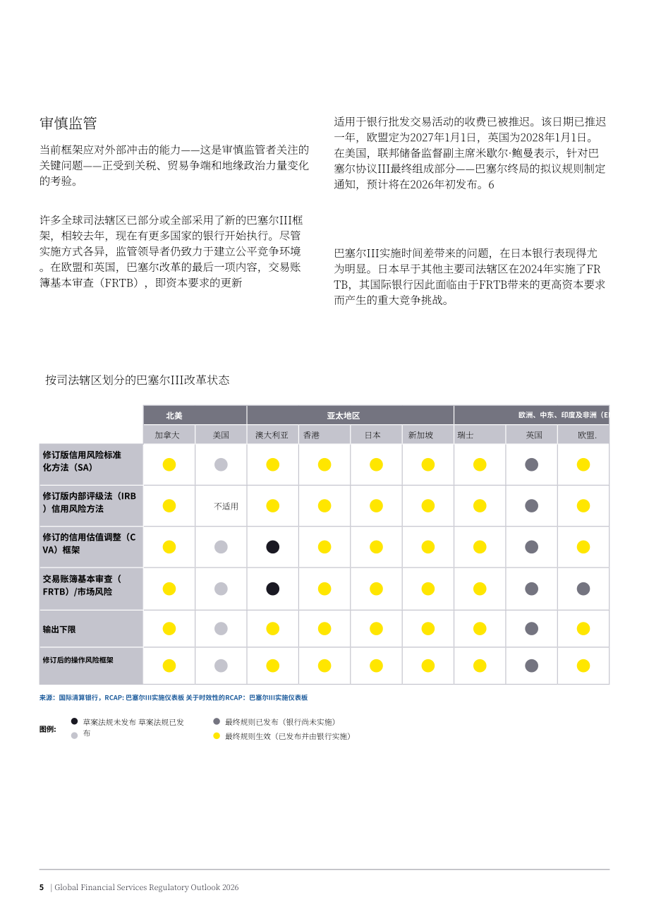 安永（EY）：2026年全球金融服务监管展望报告（英文版）（26页）.pdf_第5页