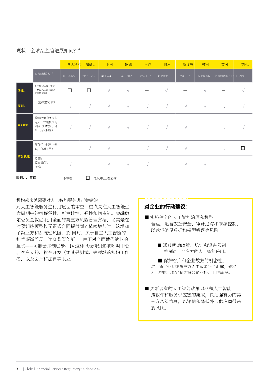 安永（EY）：2026年全球金融服务监管展望报告（英文版）（26页）.pdf_第7页