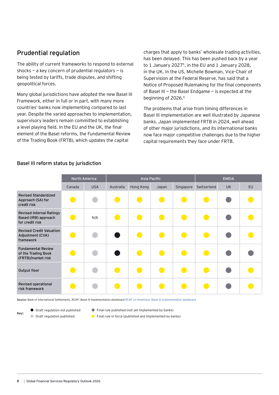 安永（EY）：2026年全球金融服务监管展望报告（英文版）（26页）.pdf_第5页