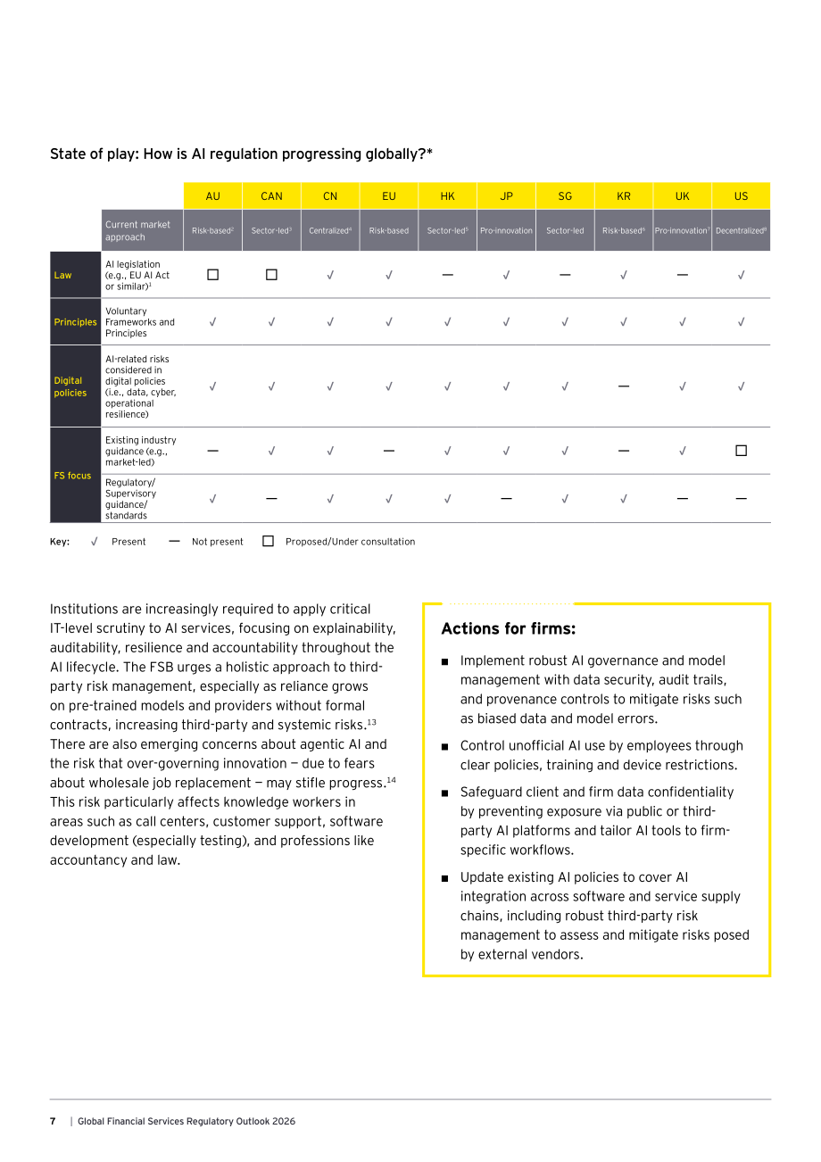 安永（EY）：2026年全球金融服务监管展望报告（英文版）（26页）.pdf_第7页