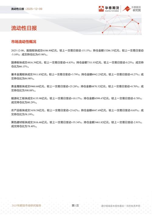 【华泰期货】流动性日报-251209（12页）.pdf