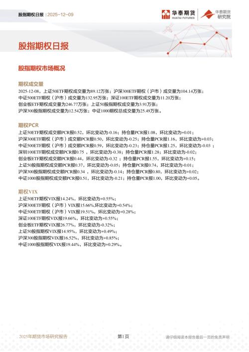 【华泰期货】股指期权日报-251209（10页）.pdf