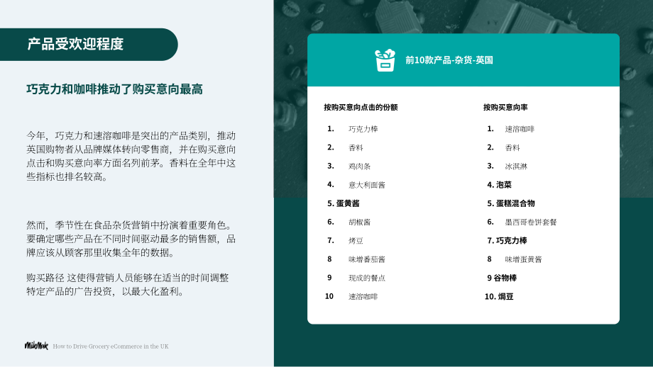 Mikmak：2025英国杂货电商发展策略报告：多渠道杂货品牌的基准与洞察（英文版）（15页）.pdf_第12页