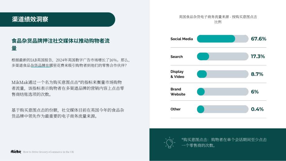 Mikmak：2025英国杂货电商发展策略报告：多渠道杂货品牌的基准与洞察（英文版）（15页）.pdf_第3页