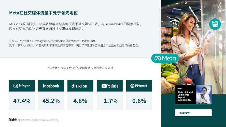 Mikmak：2025英国杂货电商发展策略报告：多渠道杂货品牌的基准与洞察（英文版）（15页）.pdf_第4页