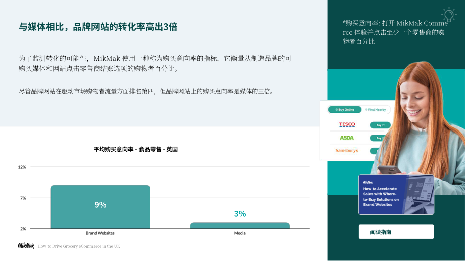Mikmak：2025英国杂货电商发展策略报告：多渠道杂货品牌的基准与洞察（英文版）（15页）.pdf_第5页