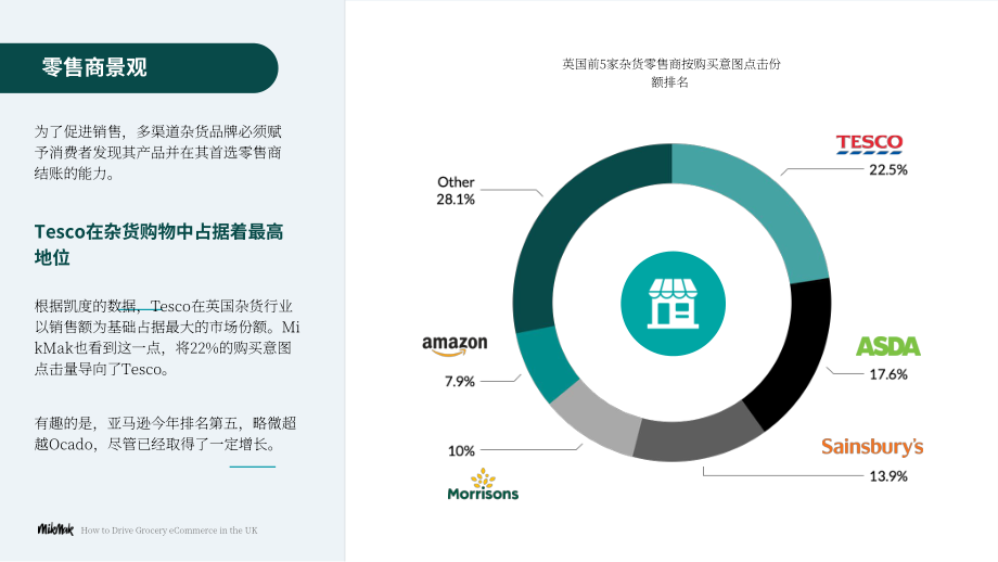 Mikmak：2025英国杂货电商发展策略报告：多渠道杂货品牌的基准与洞察（英文版）（15页）.pdf_第7页