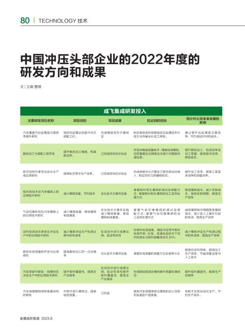 金属成形智造：中国冲压头企业2022年度研发方向和成果（17页）.pdf