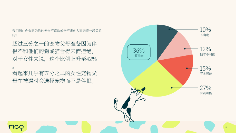 Figo：2024从婴儿潮一代到Z世代：养宠模式的代际演变深度解析报告（英文版）（28页）.pdf_第10页