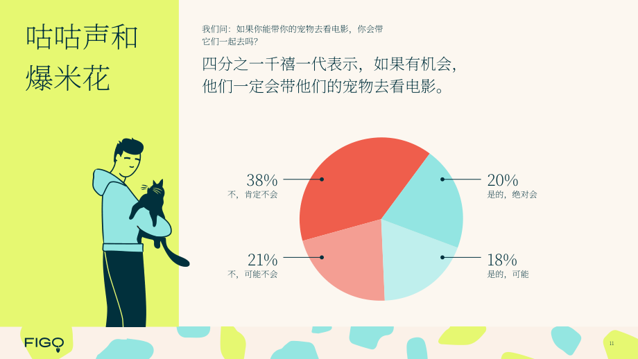 Figo：2024从婴儿潮一代到Z世代：养宠模式的代际演变深度解析报告（英文版）（28页）.pdf_第11页
