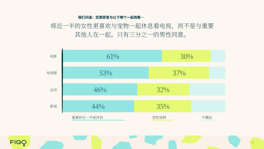 Figo：2024从婴儿潮一代到Z世代：养宠模式的代际演变深度解析报告（英文版）（28页）.pdf_第12页