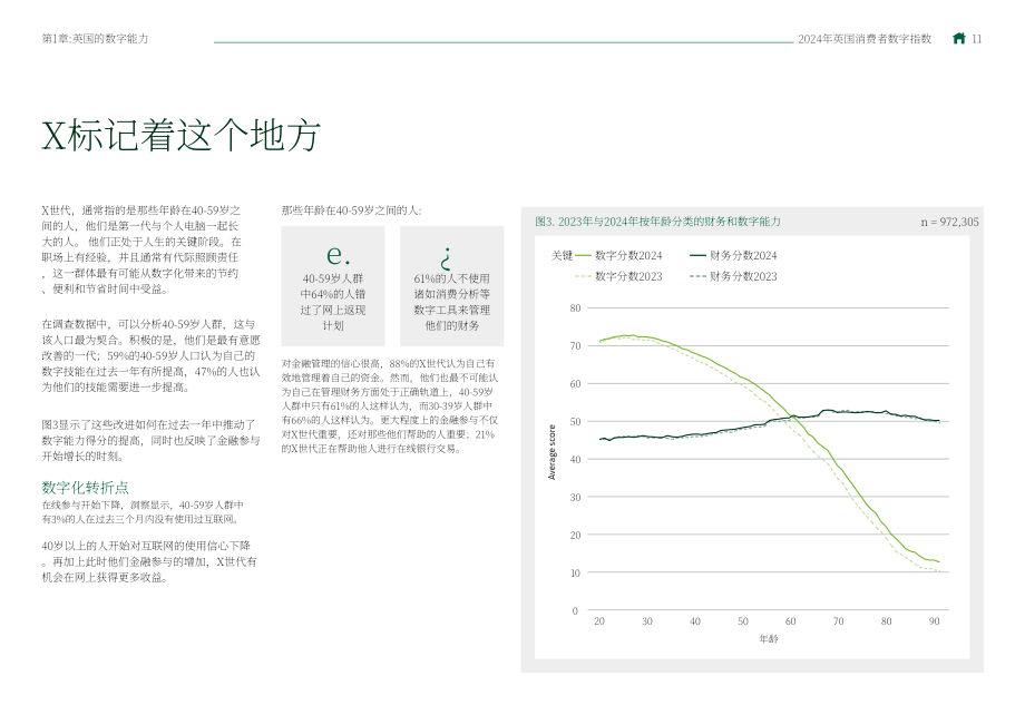劳埃德银行（Lloyds Bank）：2024年英国消费者数字指数报告（英文版）（110页）.pdf_第11页