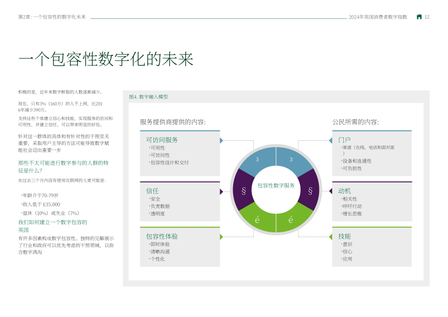 劳埃德银行（Lloyds Bank）：2024年英国消费者数字指数报告（英文版）（110页）.pdf_第12页