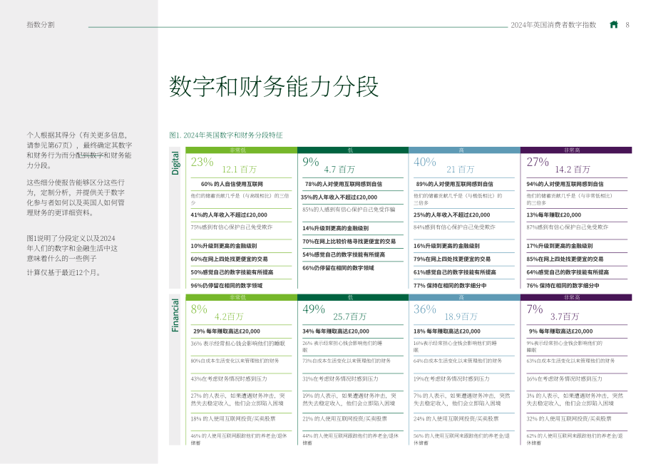 劳埃德银行（Lloyds Bank）：2024年英国消费者数字指数报告（英文版）（110页）.pdf_第8页