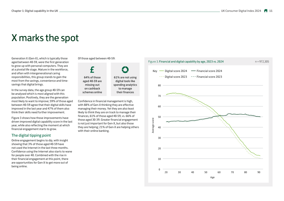劳埃德银行（Lloyds Bank）：2024年英国消费者数字指数报告（英文版）（110页）.pdf_第11页