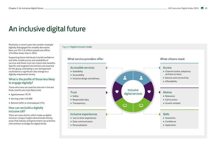 劳埃德银行（Lloyds Bank）：2024年英国消费者数字指数报告（英文版）（110页）.pdf_第12页