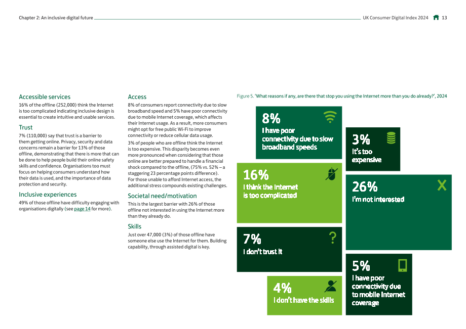 劳埃德银行（Lloyds Bank）：2024年英国消费者数字指数报告（英文版）（110页）.pdf_第13页