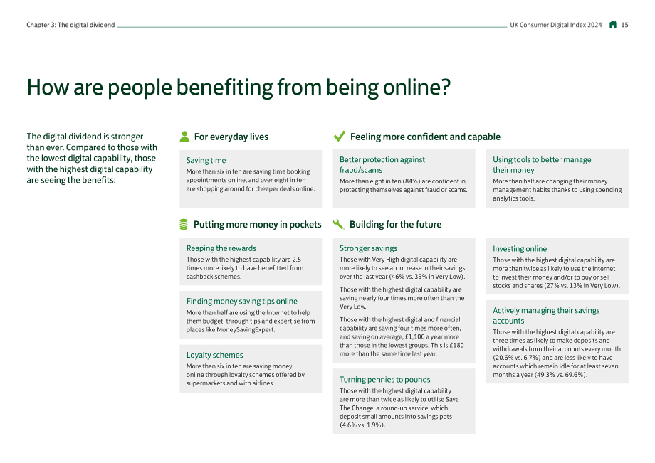 劳埃德银行（Lloyds Bank）：2024年英国消费者数字指数报告（英文版）（110页）.pdf_第15页