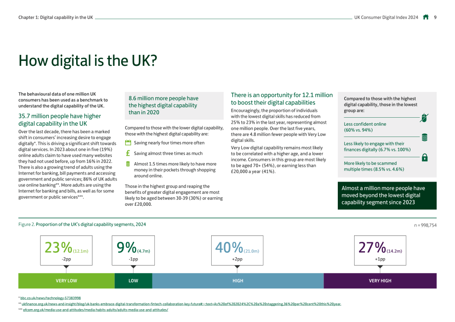 劳埃德银行（Lloyds Bank）：2024年英国消费者数字指数报告（英文版）（110页）.pdf_第9页