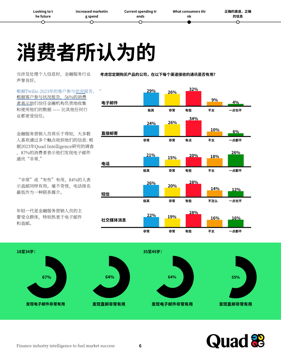 Quad：2024金融服务营销洞察报告：卓越策略研究（英文版）（11页）.pdf_第6页