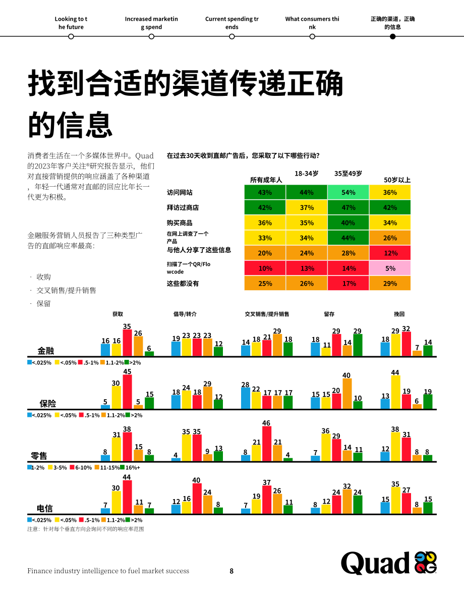 Quad：2024金融服务营销洞察报告：卓越策略研究（英文版）（11页）.pdf_第8页