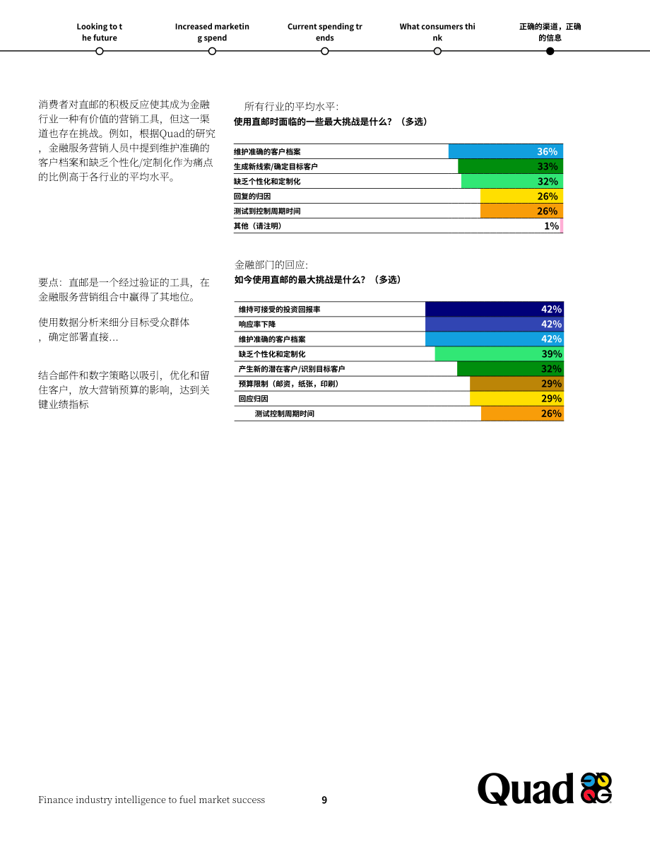Quad：2024金融服务营销洞察报告：卓越策略研究（英文版）（11页）.pdf_第9页