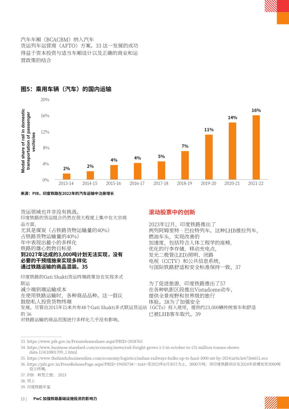 普华永道&FICCI：2025印度铁路基础设施投资的影响评估报告（英文版）（20页）.pdf_第13页
