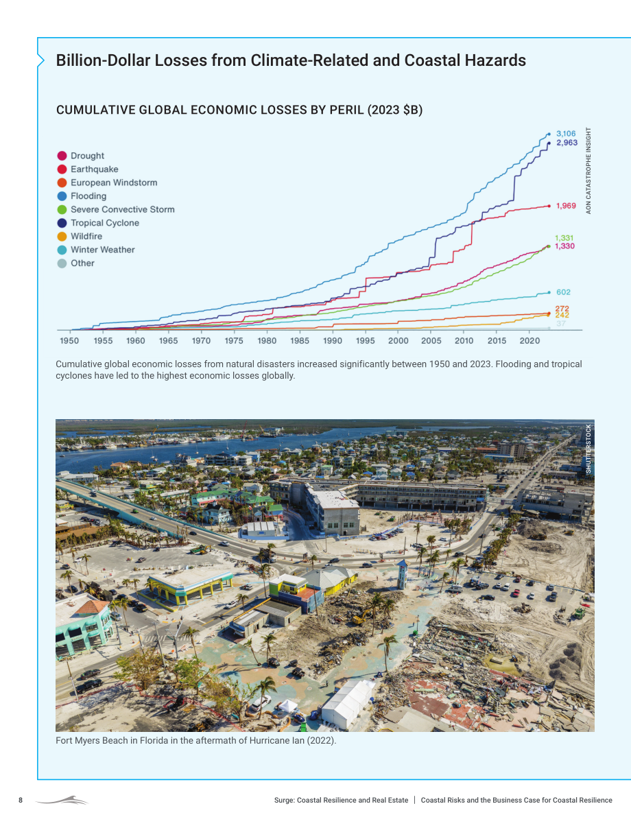 城市土地学会（ULI）：2025激流：沿海韧性与房地产研究报告（英文版）（134页）.pdf_第13页