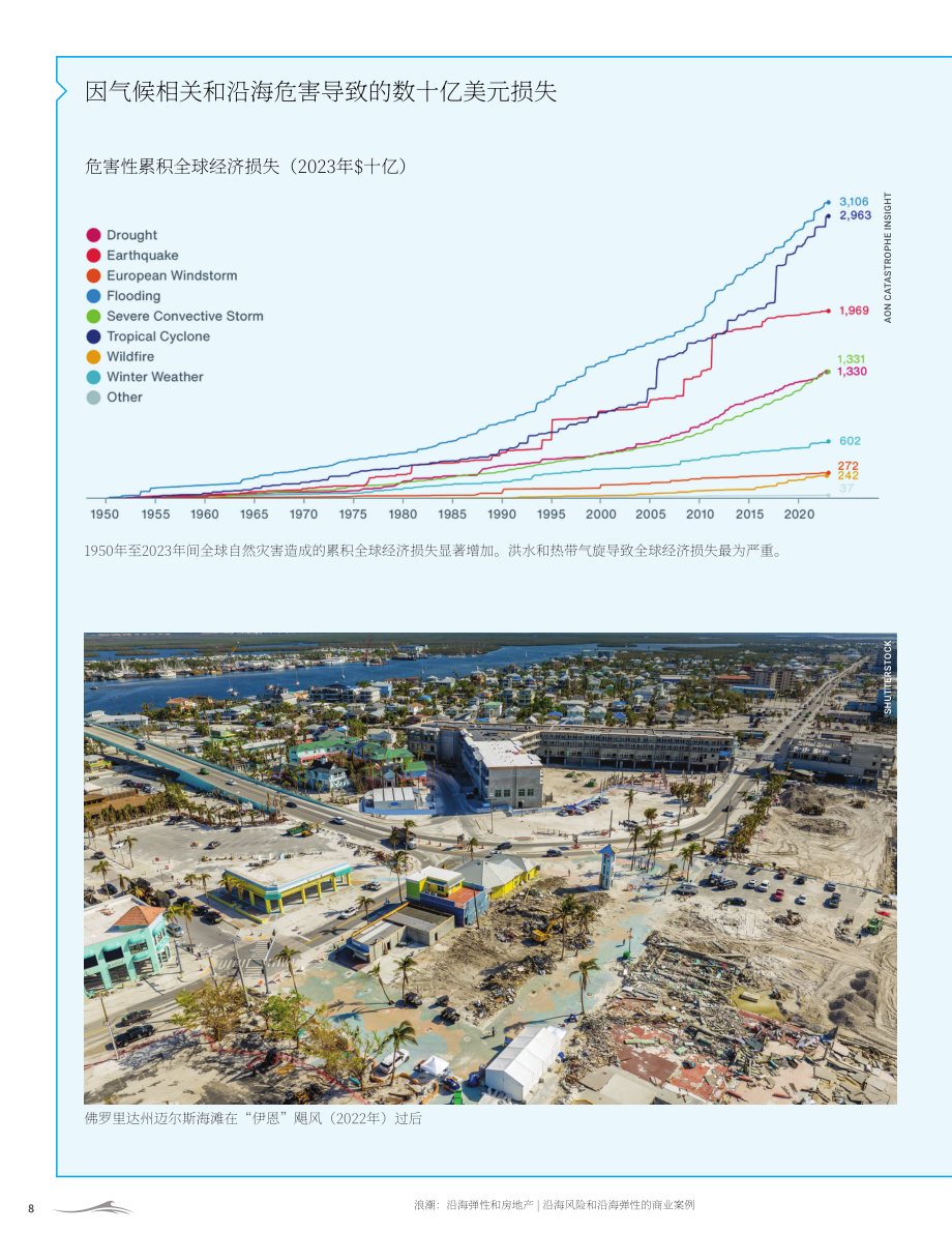 城市土地学会（ULI）：2025激流：沿海韧性与房地产研究报告（英文版）（134页）.pdf_第13页