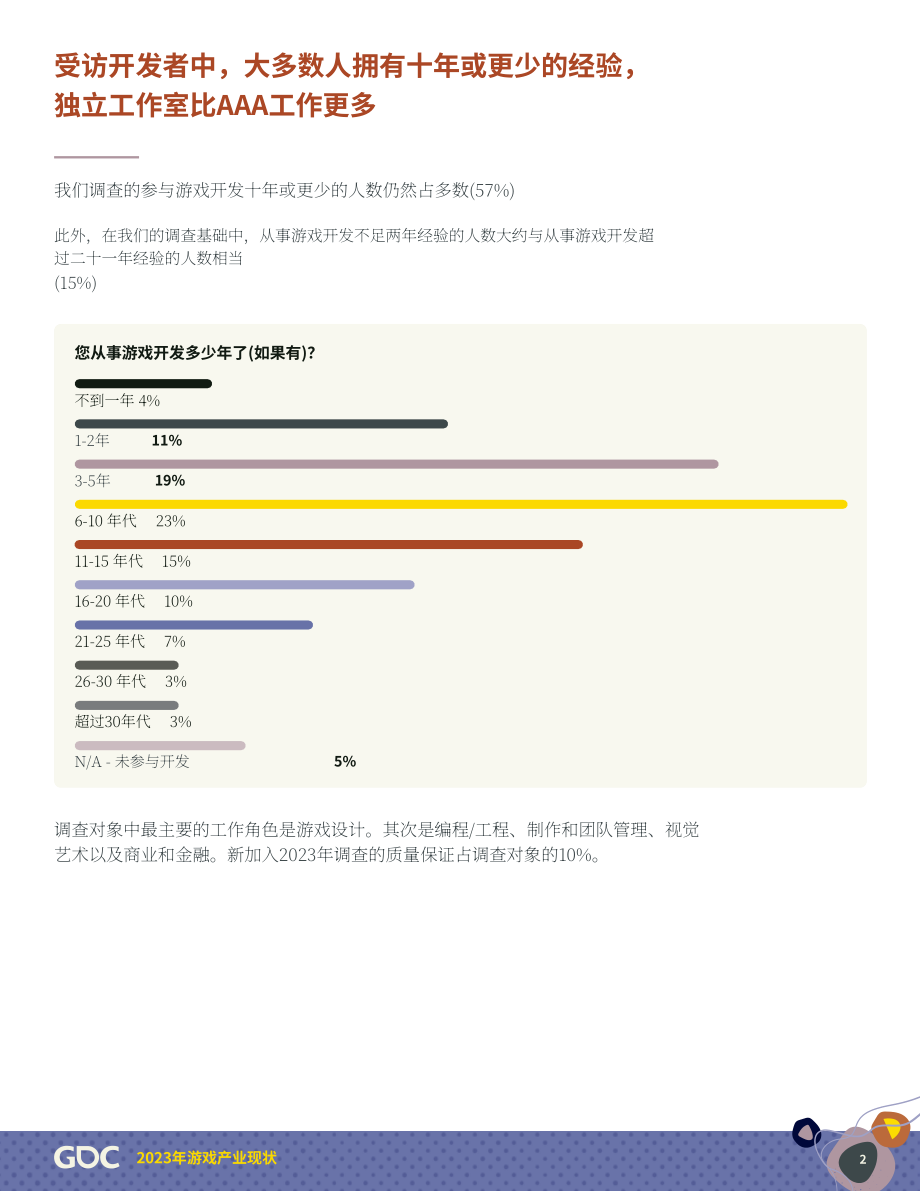游戏开发者大会（GDC）：2023年游戏行业现状报告（英文版）（34页）.pdf_第2页