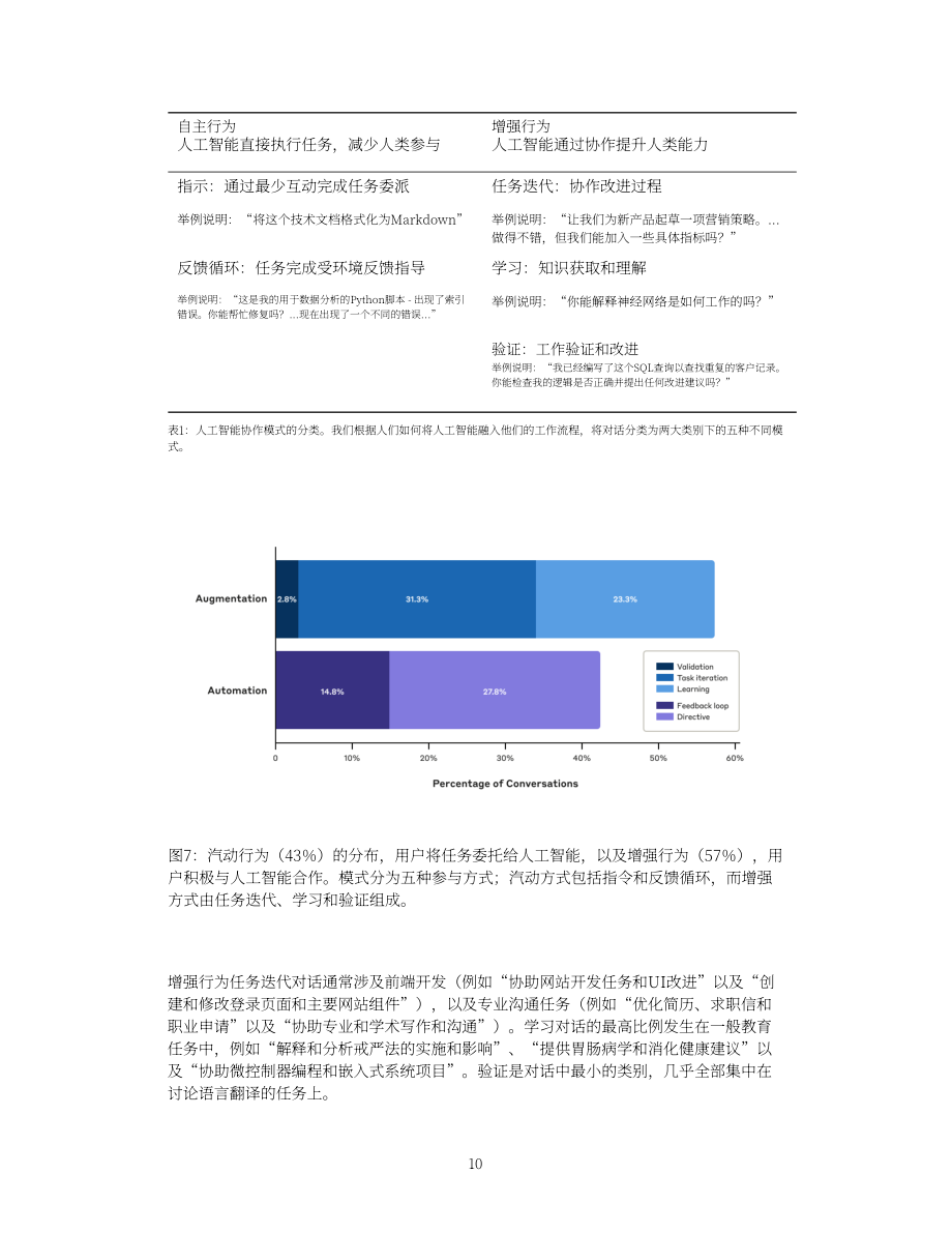 Anthropic：2025年AI经济影响报告：AI如何融入现代经济的各类实际任务（英文版）（38页）.pdf_第10页