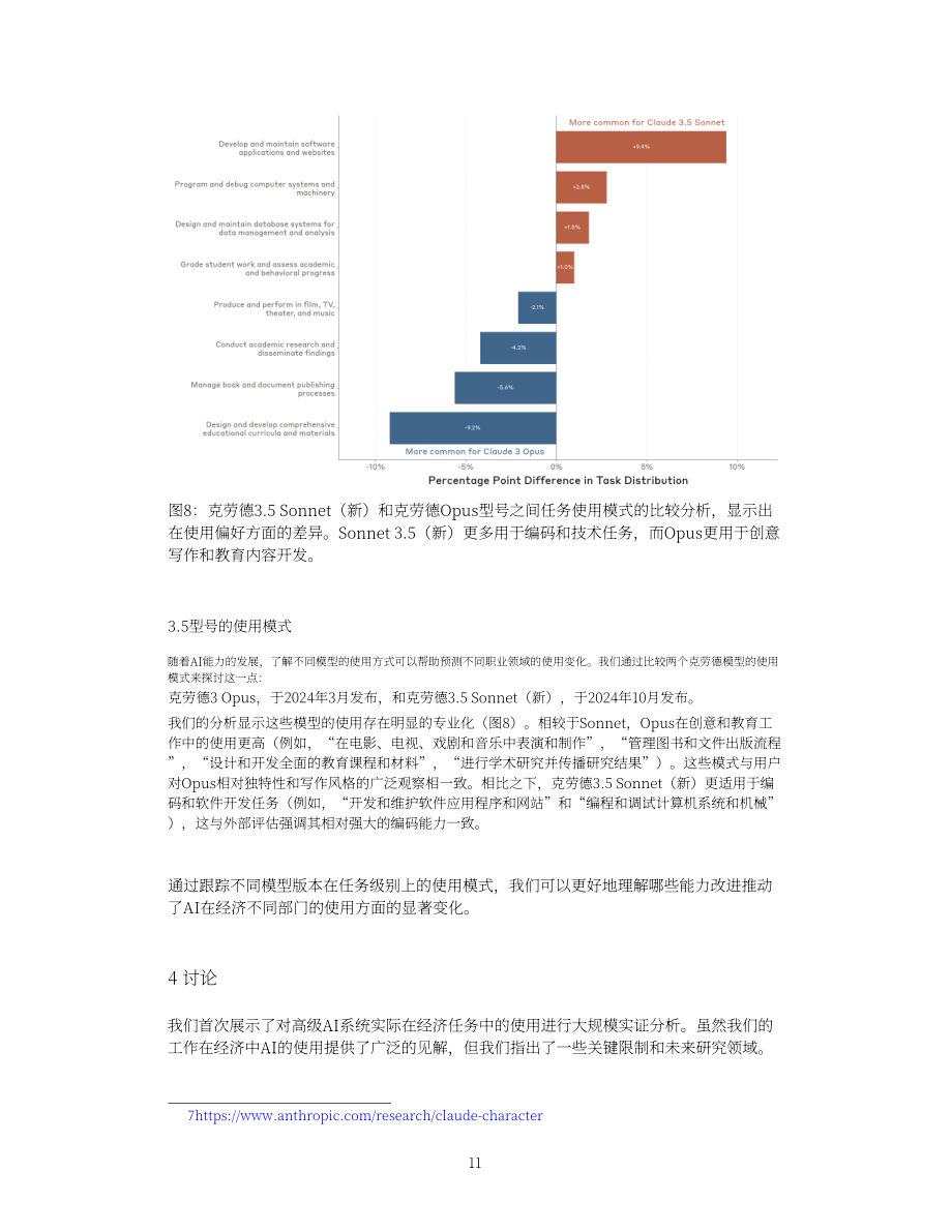 Anthropic：2025年AI经济影响报告：AI如何融入现代经济的各类实际任务（英文版）（38页）.pdf_第11页