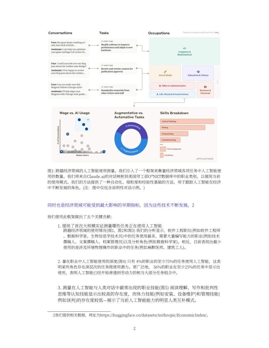 Anthropic：2025年AI经济影响报告：AI如何融入现代经济的各类实际任务（英文版）（38页）.pdf_第2页