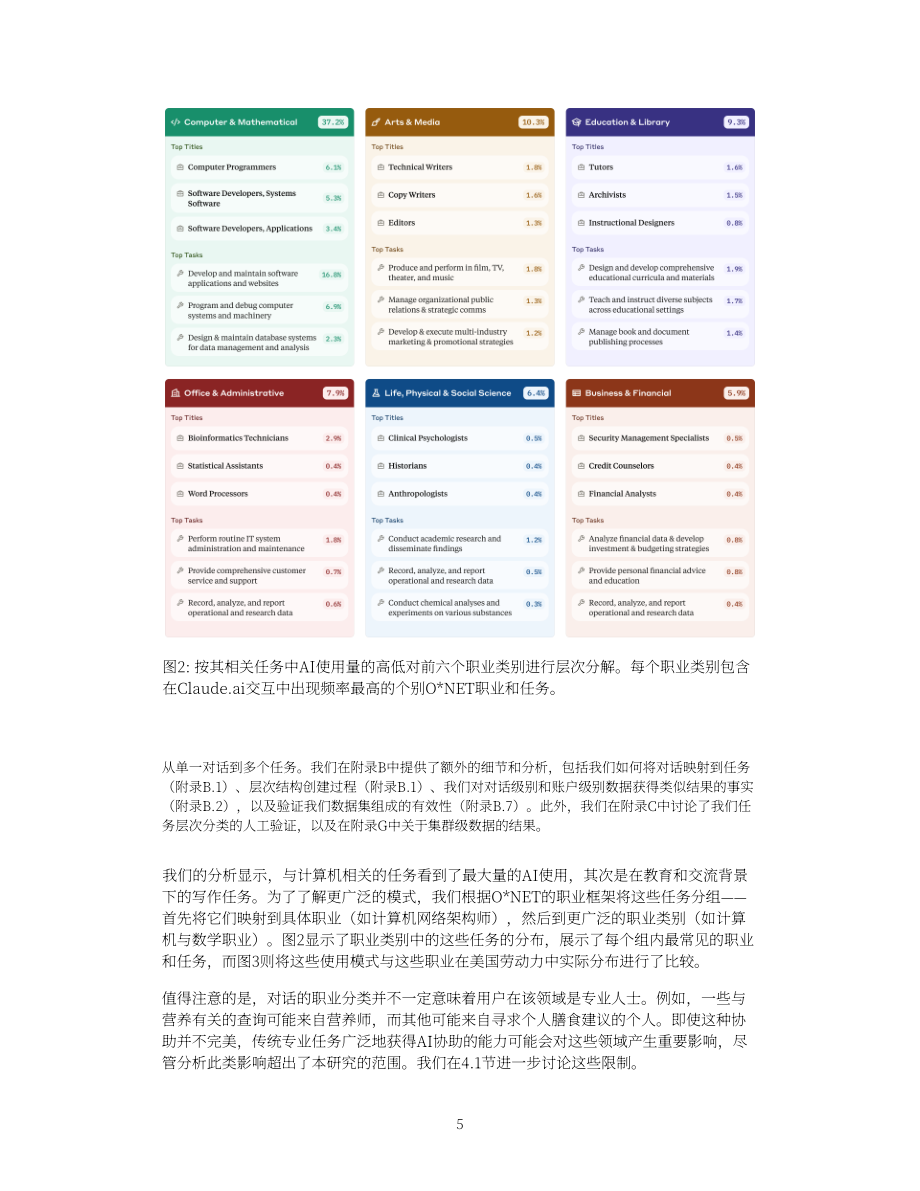 Anthropic：2025年AI经济影响报告：AI如何融入现代经济的各类实际任务（英文版）（38页）.pdf_第5页