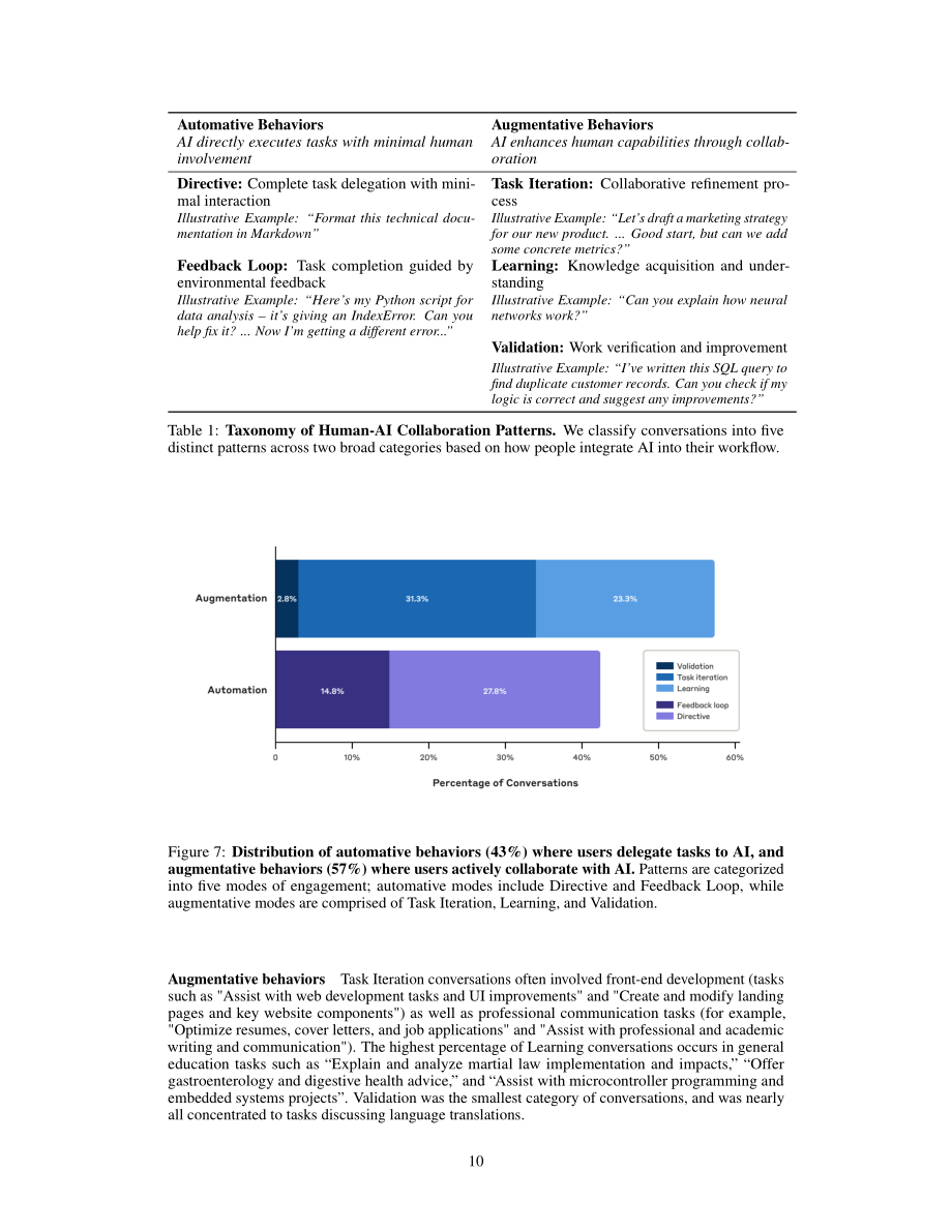 Anthropic：2025年AI经济影响报告：AI如何融入现代经济的各类实际任务（英文版）（38页）.pdf_第10页